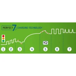ANSMANN AG Akku-Ladegerät Comfort Plus^ Akku-ladegeräte
