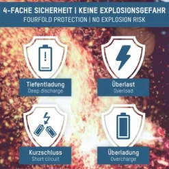 ANSMANN AG Li-Ion Akku 16340 / RCR123 850 mAh mit USB Typ-C Ladebuchse^ Akkus