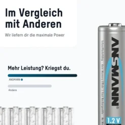 ANSMANN AG NiMH Akku Mignon AA Typ 2850 (min. 2650 mAh) 2er Blister^ Akkus