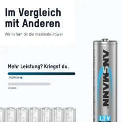 ANSMANN AG Photo NiMH Akku Micro AAA Typ 900 (min. 800 mAh) maxE 2er Blister^ Akkus